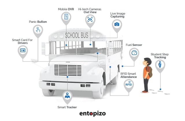 Traceur GPS pour Bus Scolaire : Amélioration de la Sécurité et de la Gestion de Flotte