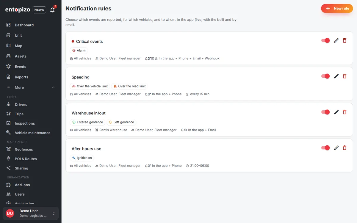 Règles de notification Entopizo Pro